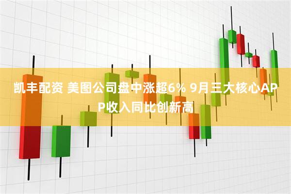 凯丰配资 美图公司盘中涨超6% 9月三大核心APP收入同比创新高